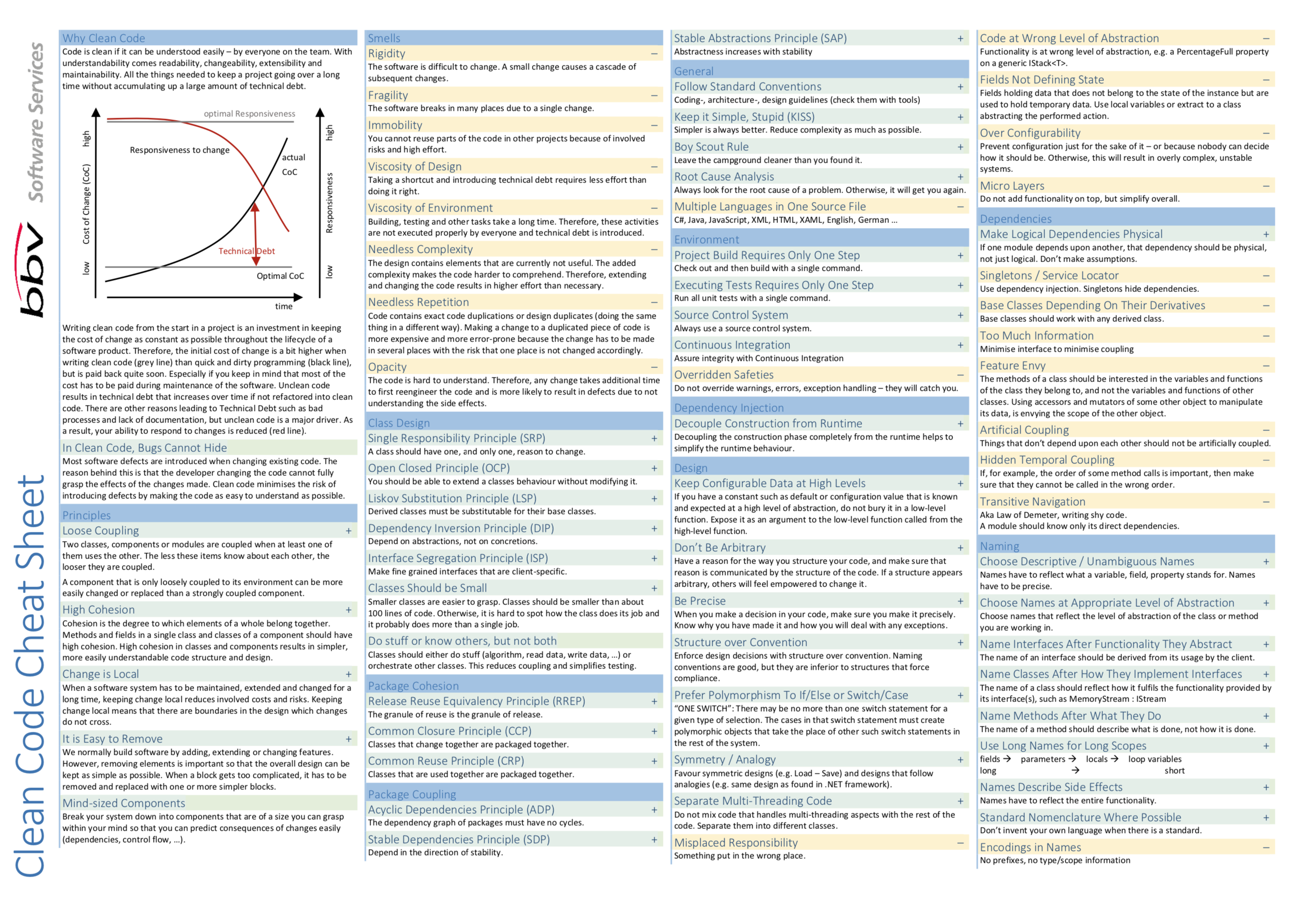Docusaurus with Keytar