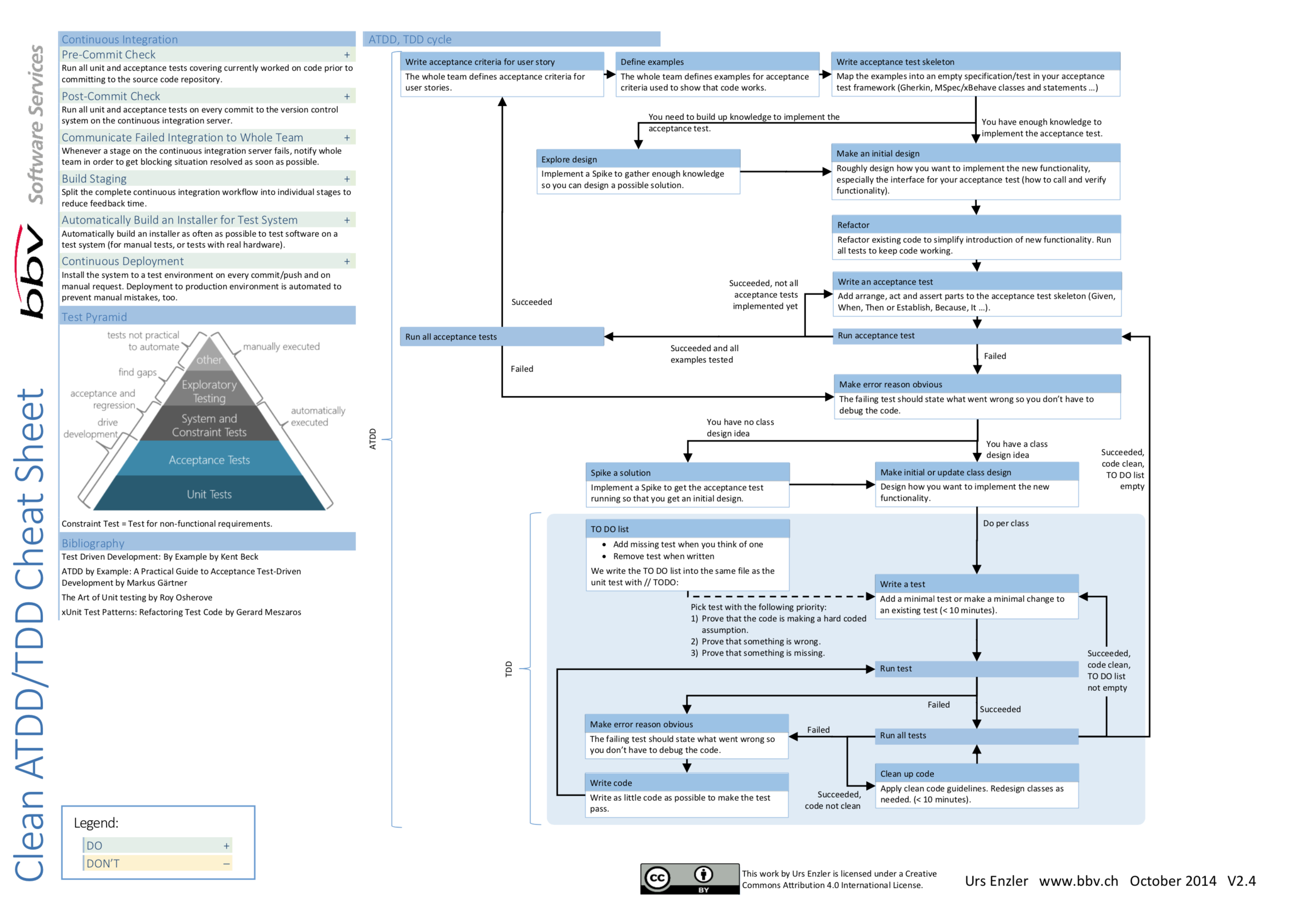 Docusaurus with Keytar
